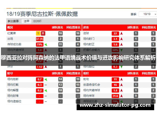 穆西亚拉对阵阿森纳的法甲语境战术价值与进攻影响研究体系解析 穆西亚拉对阵阿森纳的法甲语境战术价值与进攻影响研究体系解析